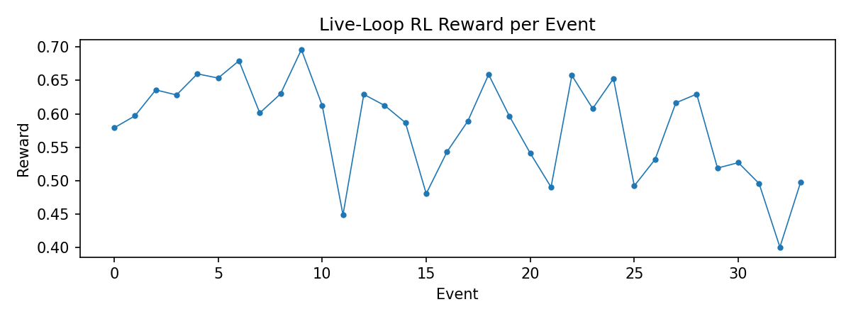 Live reward